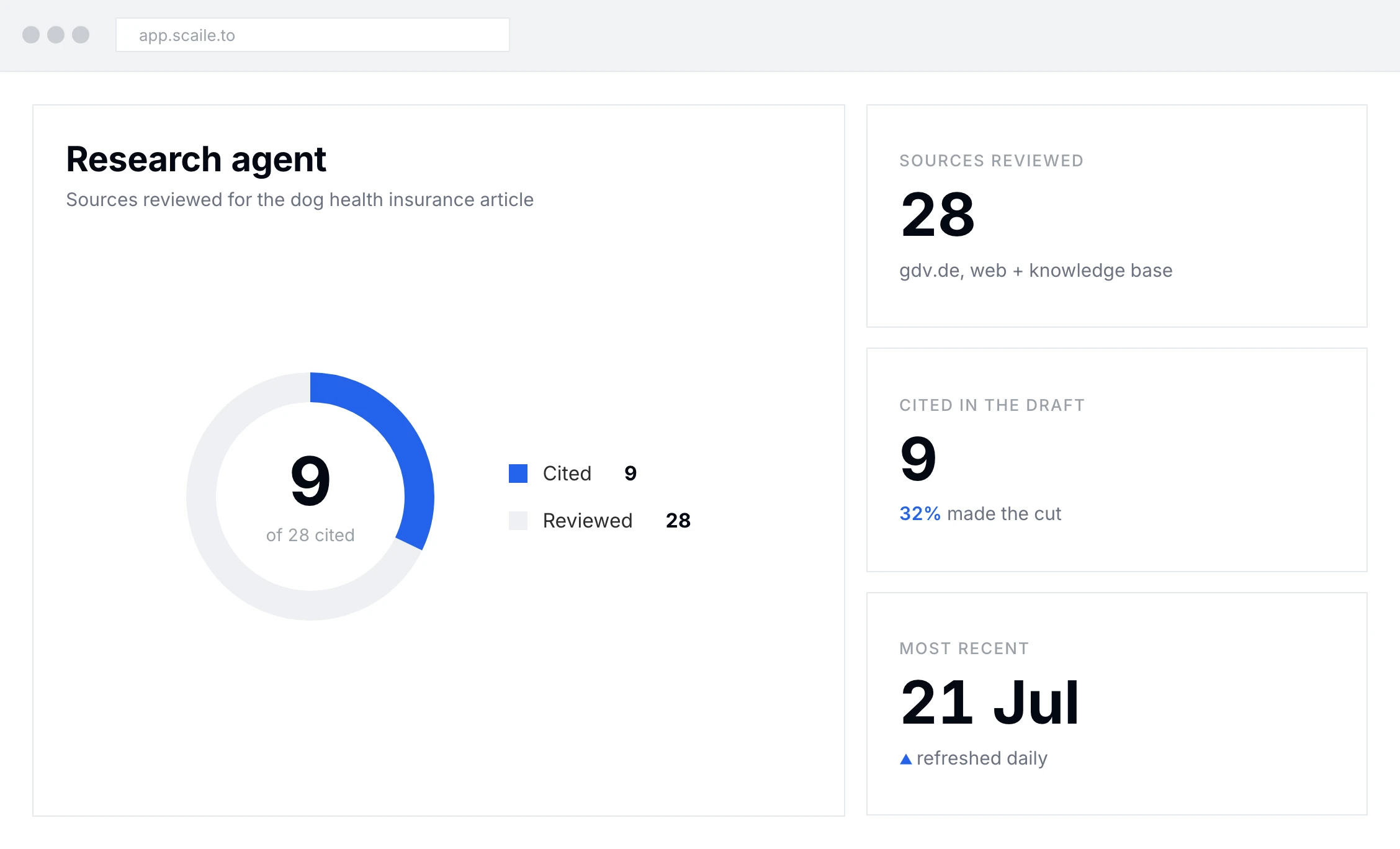We research the content and information that AI search likes to use