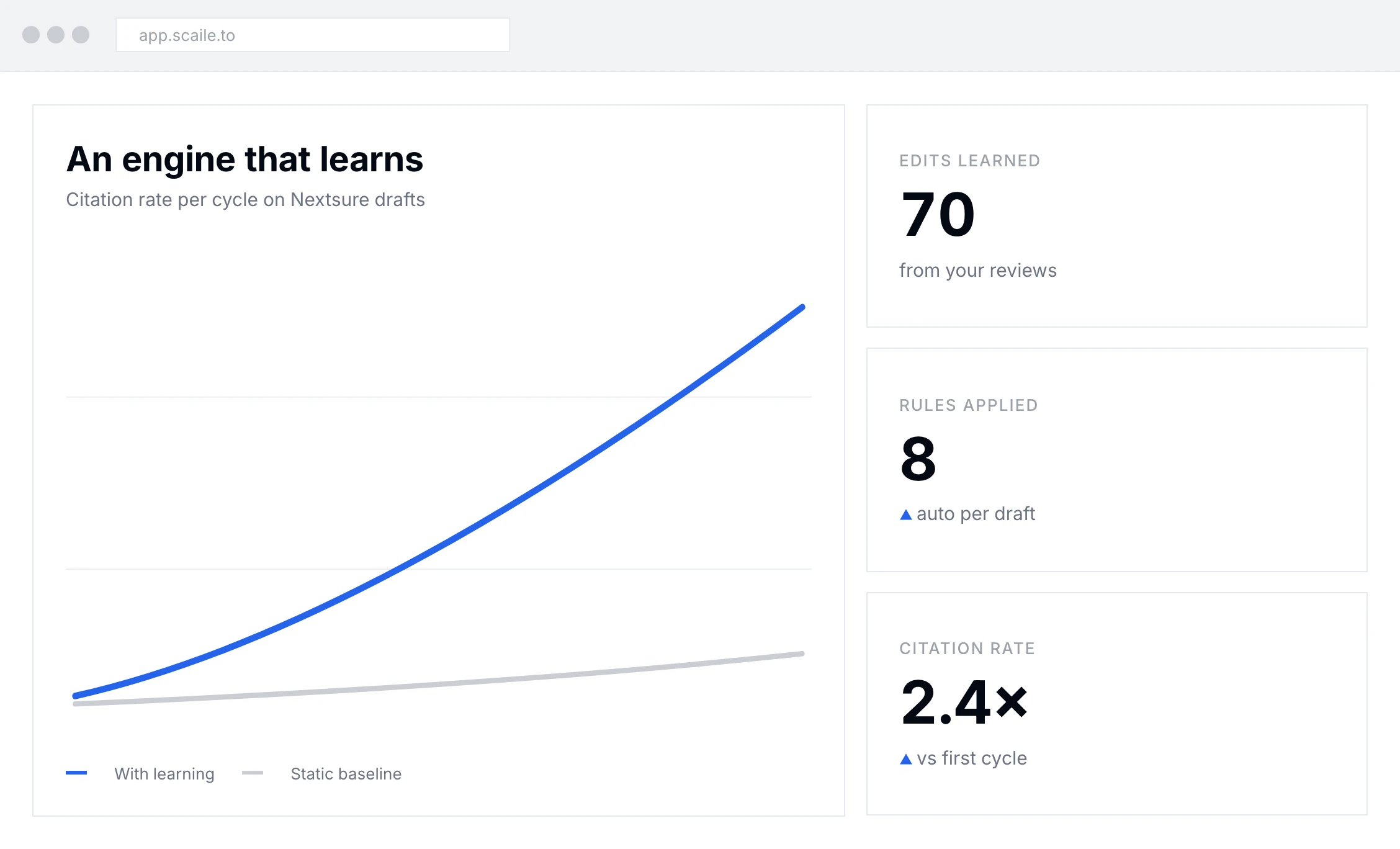 We learn from your feedback
