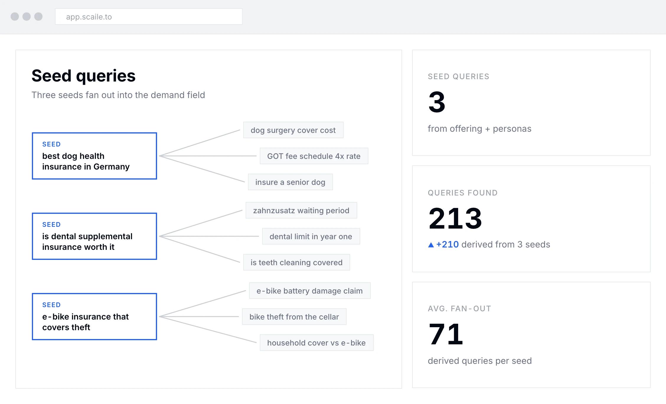 Seed queries to kickstart data mining