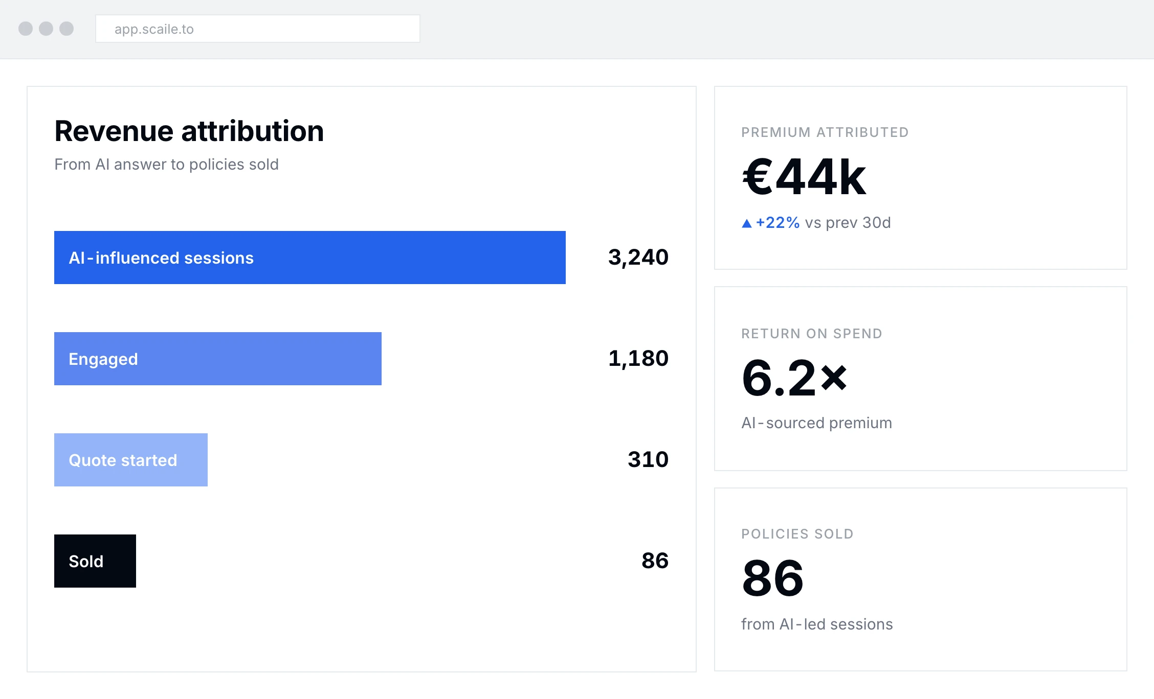 Revenue attribution