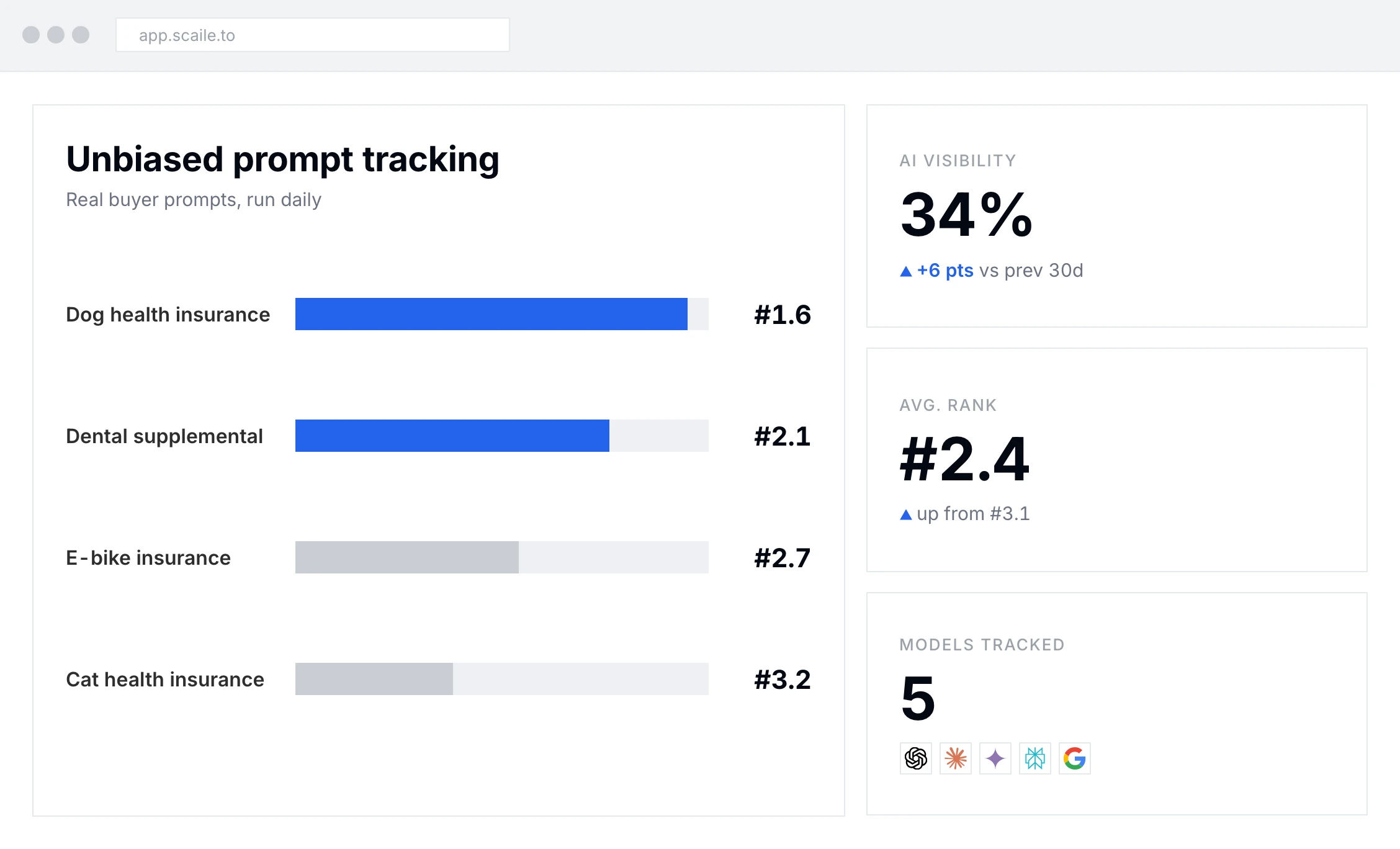 Unbiased prompt tracking