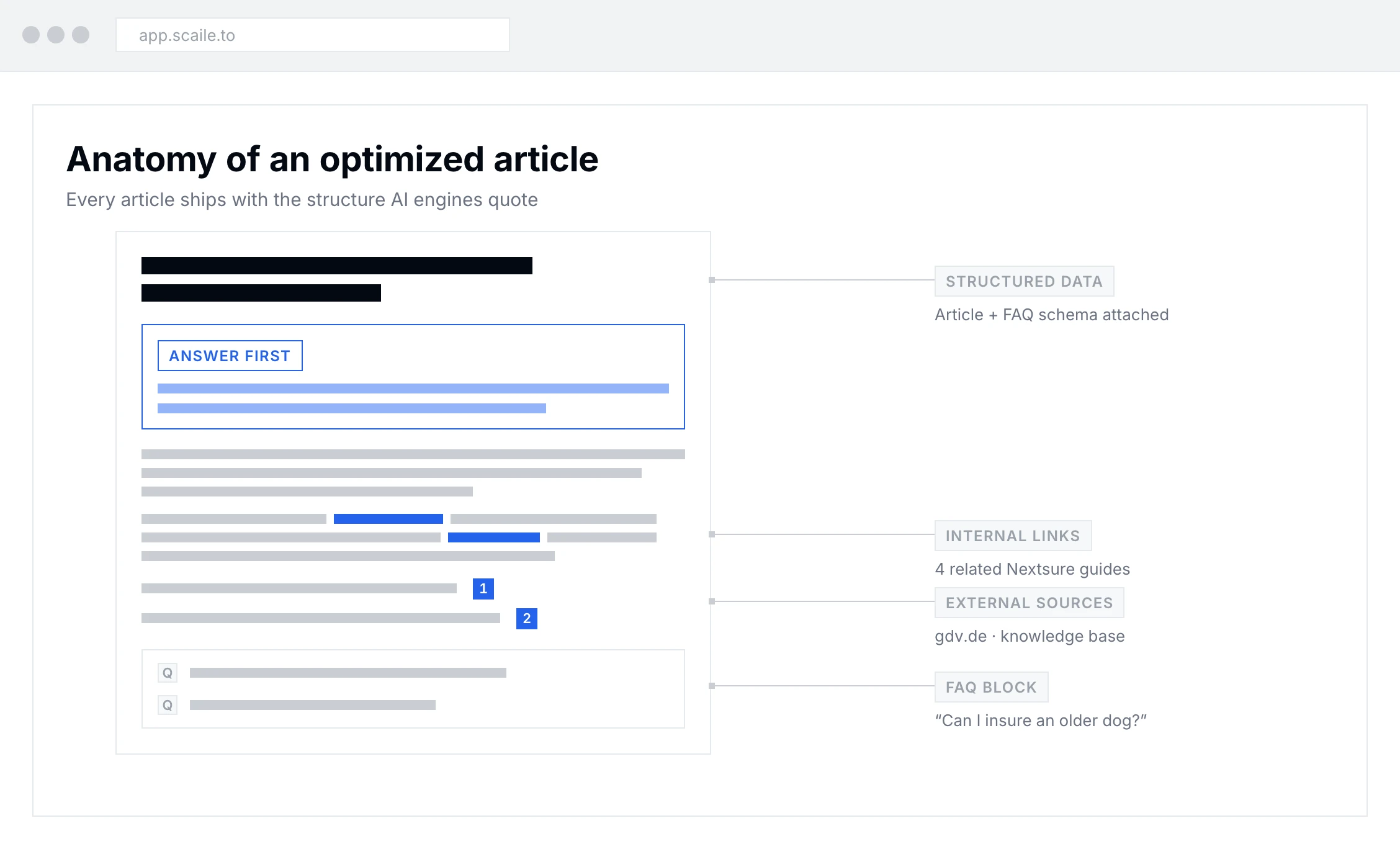 We craft the articles that are factually correct and compliant
