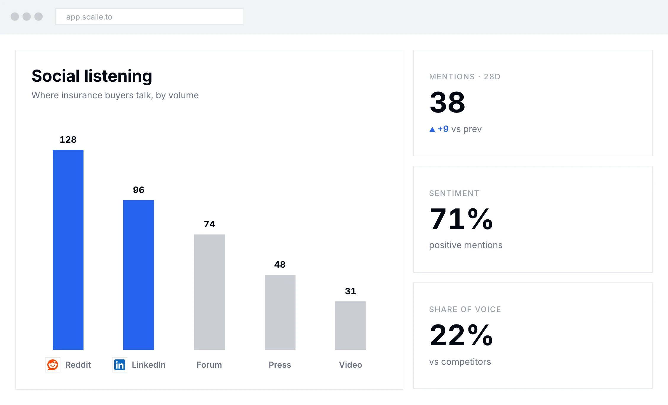scaile social listening and search-intent mining view
