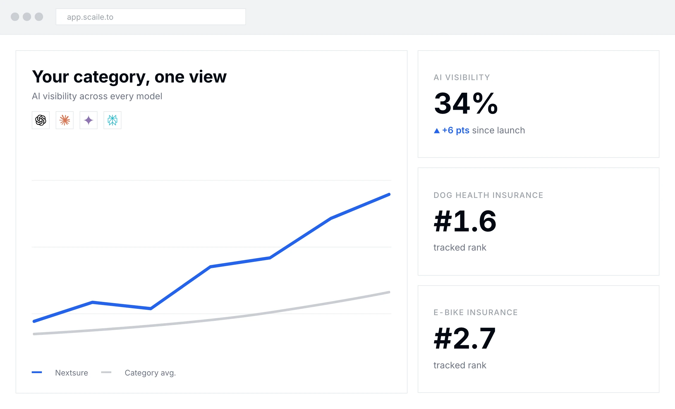 scaile organic growth overview for an in-house content team